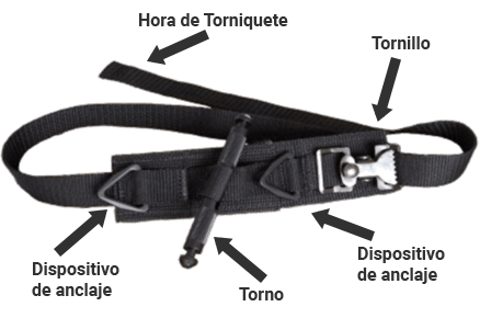 Torniquete SOFTT con hora de torniquete (TQ time), tornillo (screw), dispositivo de anclaje (securing device) y torno (windlass) etiquetados.